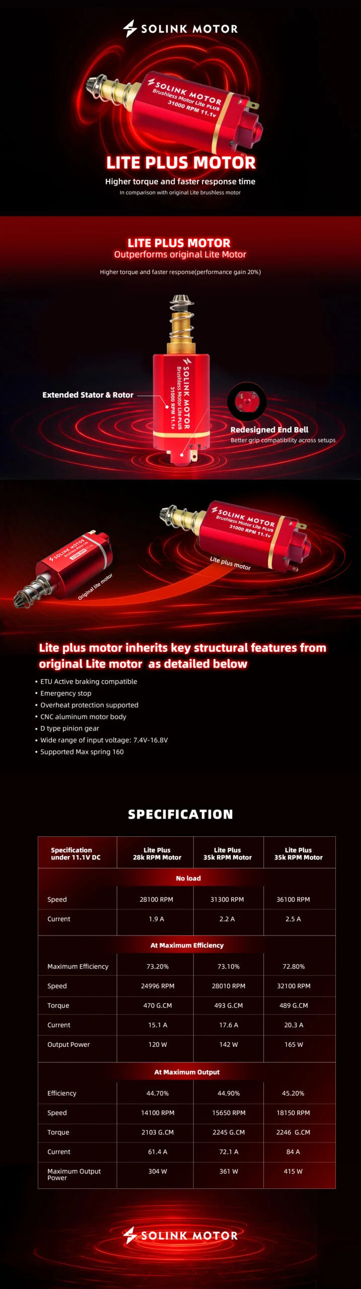 SOLINK - Lite Plus Brushless Motor